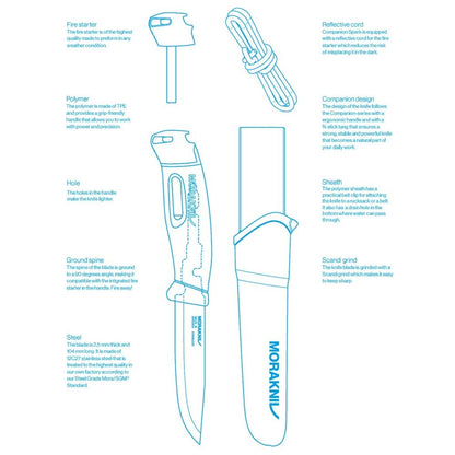 MORAKNIV Companion Spark 直刀(附打火石) 藍 13572