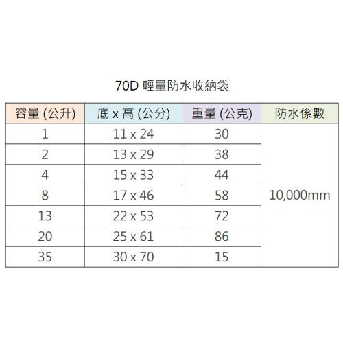 Sea To Summit 70D 輕量防水袋 8公升 STSADS8